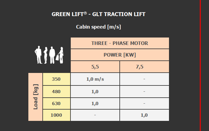 Green Lift - GLT traction lift