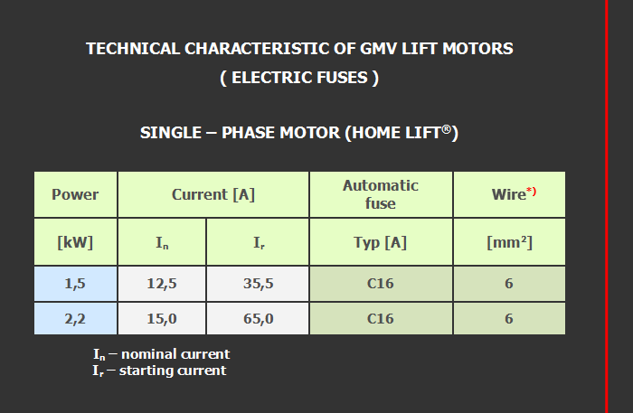Single – phase motor Home Lift
