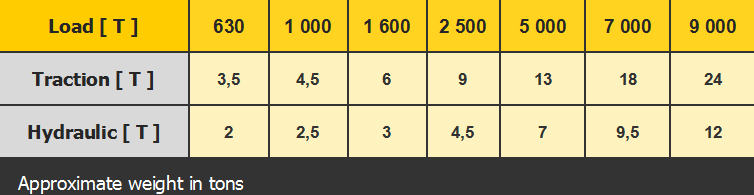 Approximate weight in tons