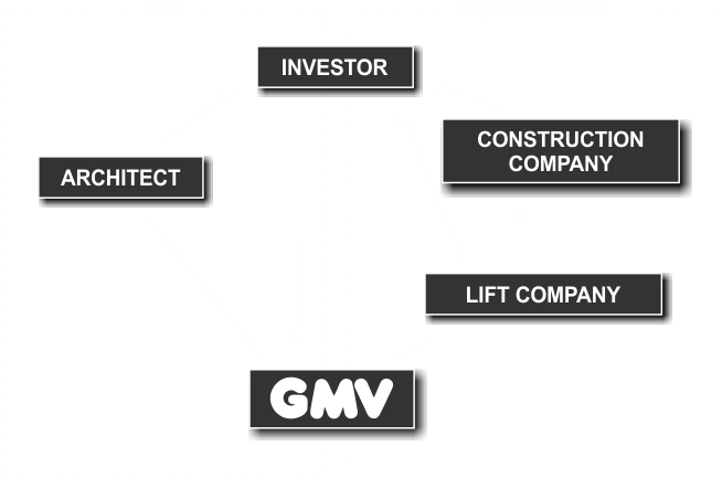Delivery process of gmv lift