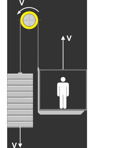Traction goods-passenger lift with 2 pistons type EC