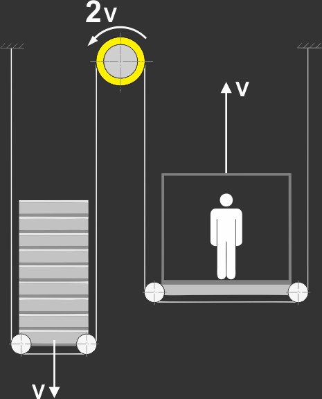 Traction goods-passenger lift with 4 pistons type EC