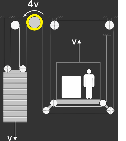 Traction goods-passenger lift with 4:1 drive