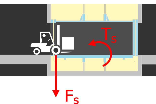 Force on the cabin’s sill - fork-lifts