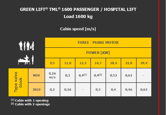 Green Lift TML 1600 passenger / hospital lift